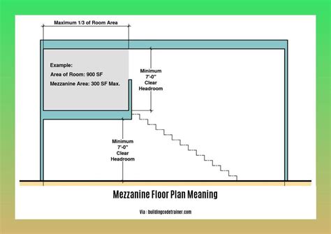 MEZZANINE Meaning in English .
